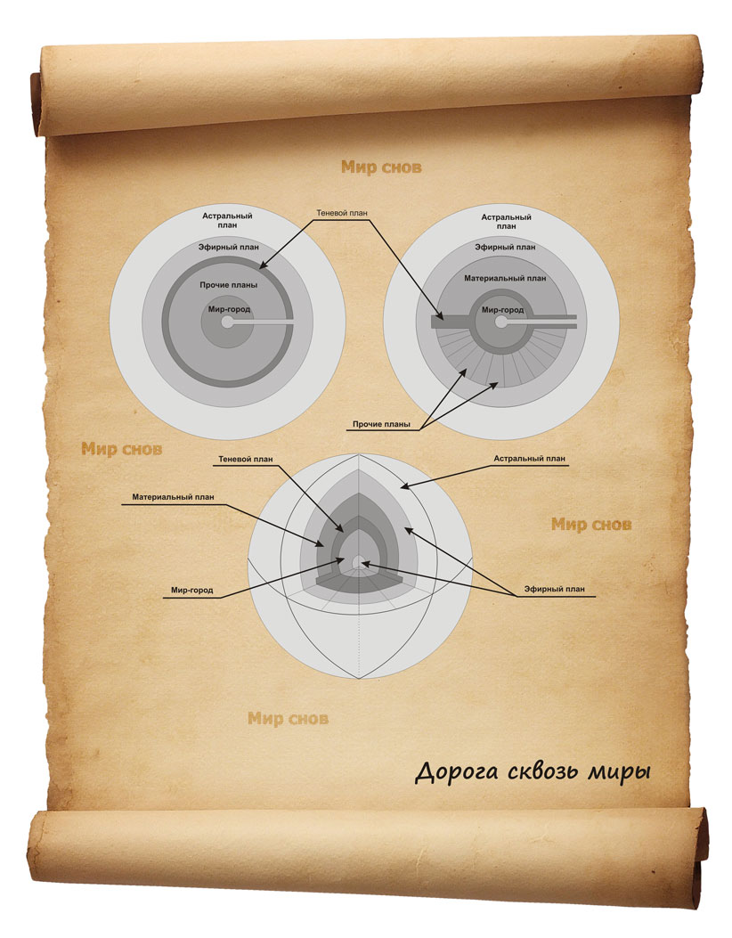 ������������� �����������