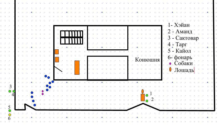 ������������� �����������