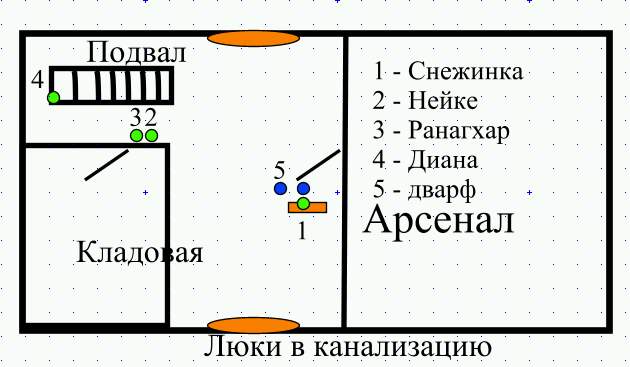 ������������� �����������