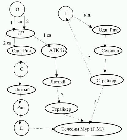 ������������� �����������